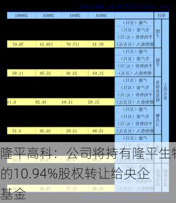 隆平高科：公司将持有隆平生物的10.94%股权转让给央企基金