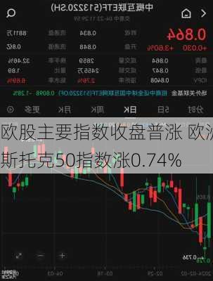 欧股主要指数收盘普涨 欧洲斯托克50指数涨0.74%