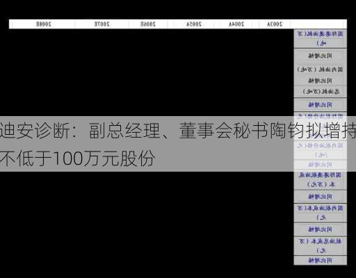 迪安诊断：副总经理、董事会秘书陶钧拟增持不低于100万元股份