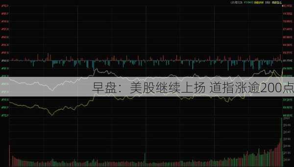 早盘：美股继续上扬 道指涨逾200点