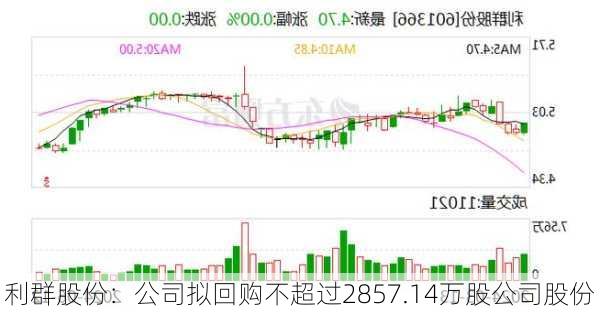 利群股份：公司拟回购不超过2857.14万股公司股份