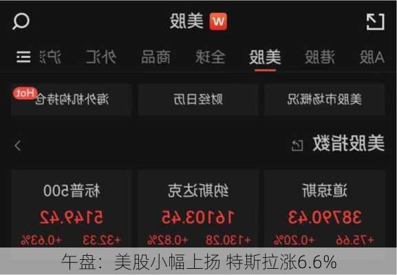 午盘：美股小幅上扬 特斯拉涨6.6%