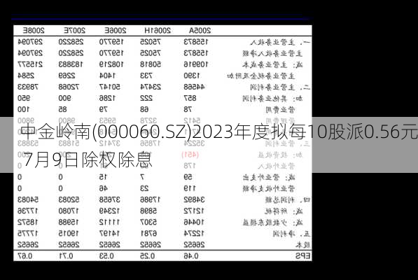 中金岭南(000060.SZ)2023年度拟每10股派0.56元 7月9日除权除息