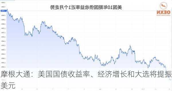 摩根大通：美国国债收益率、经济增长和大选将提振美元