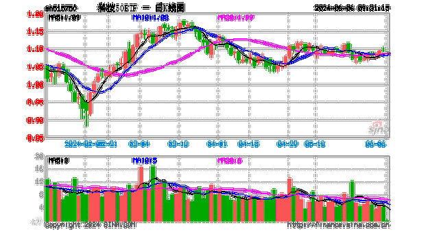 全球科技股 ETF 涨 0.97%：科技行业 ETF 等多只 ETF 涨跌各异