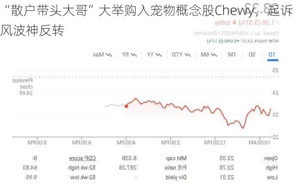 “散户带头大哥”大举购入宠物概念股Chewy，起诉风波神反转