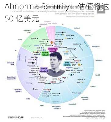 AbnormalSecurity：估值将达 50 亿美元