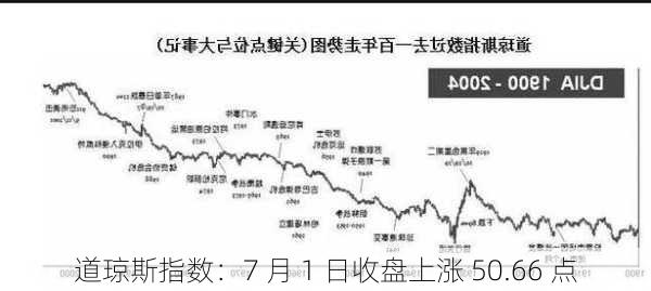 道琼斯指数：7 月 1 日收盘上涨 50.66 点