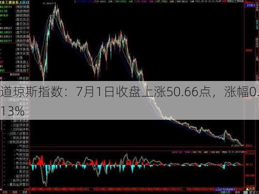 道琼斯指数：7月1日收盘上涨50.66点，涨幅0.13%