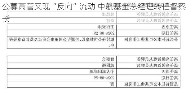 公募高管又现“反向”流动 中航基金总经理转任督察长