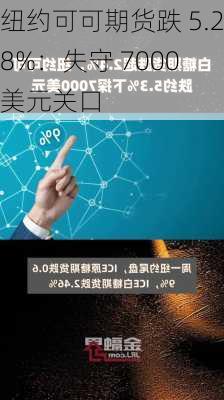 纽约可可期货跌 5.28%：失守 7000 美元关口