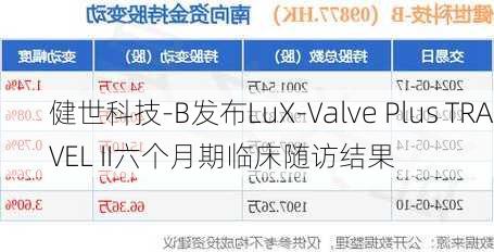 健世科技-B发布LuX-Valve Plus TRAVEL II六个月期临床随访结果