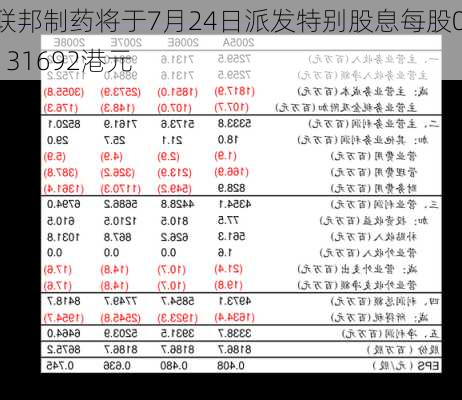 联邦制药将于7月24日派发特别股息每股0.131692港元