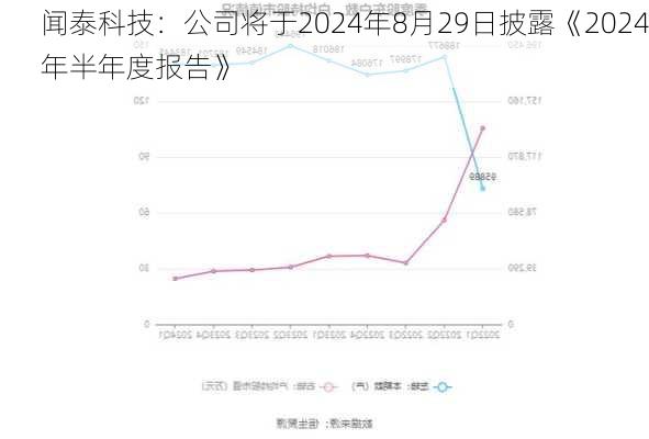 闻泰科技：公司将于2024年8月29日披露《2024年半年度报告》