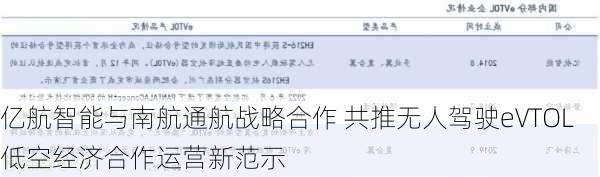 亿航智能与南航通航战略合作 共推无人驾驶eVTOL低空经济合作运营新范示