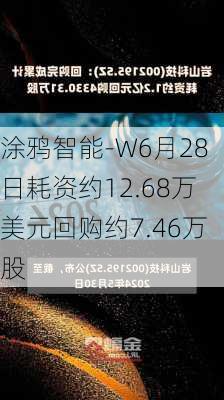 涂鸦智能-W6月28日耗资约12.68万美元回购约7.46万股