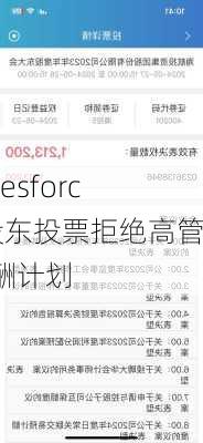 Salesforce股东投票拒绝高管薪酬计划