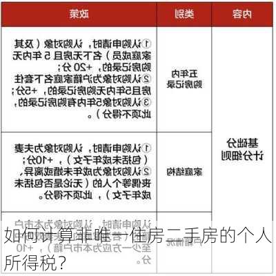 如何计算非唯一住房二手房的个人所得税？