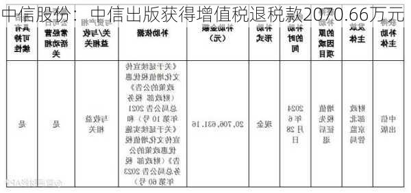 中信股份：中信出版获得增值税退税款2070.66万元