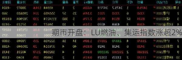 期市开盘：LU燃油、集运指数涨超2%