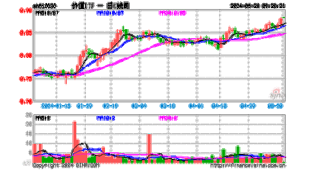 博时宏观观点：短期市场或维持弱势 高股息资产有望率先恢复稳定