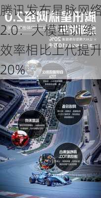 腾讯发布星脉网络 2.0：大模型训练效率相比上代提升 20%