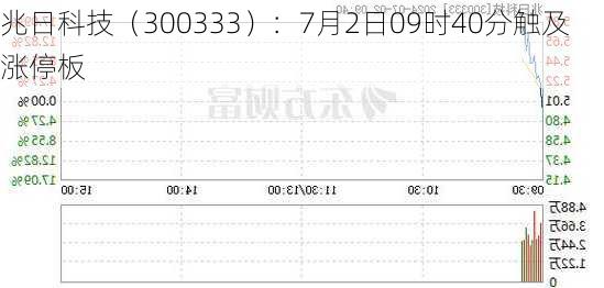 兆日科技（300333）：7月2日09时40分触及涨停板