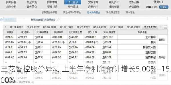 三花智控股价异动 上半年净利润预计增长5.00%—15.00%