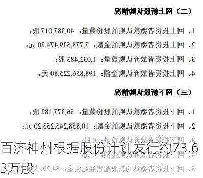 百济神州根据股份计划发行约73.63万股