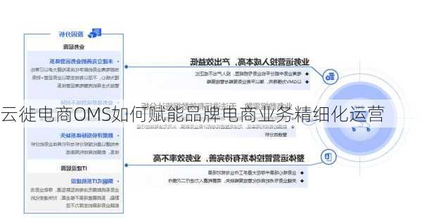 云徙电商OMS如何赋能品牌电商业务精细化运营