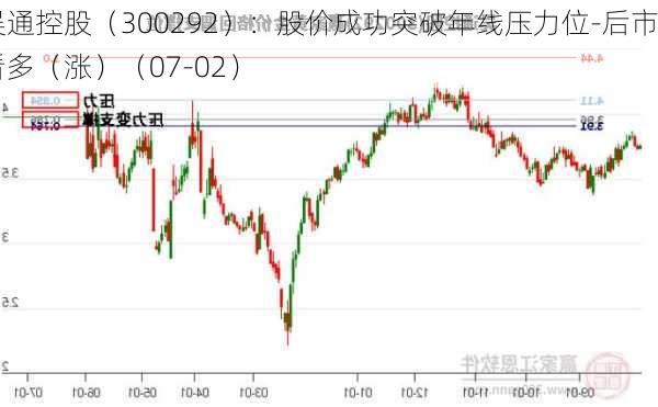 吴通控股（300292）：股价成功突破年线压力位-后市看多（涨）（07-02）