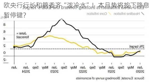 欧央行行长和管委齐“泼冷水”！本月势将按下降息暂停键？