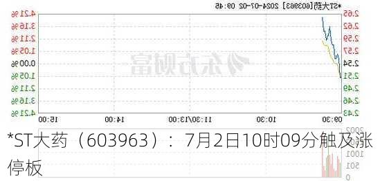 *ST大药（603963）：7月2日10时09分触及涨停板