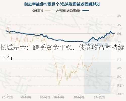 长城基金：跨季资金平稳，债券收益率持续下行