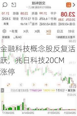 金融科技概念股反复活跃，兆日科技20CM涨停