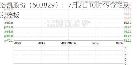 洛凯股份（603829）：7月2日10时49分触及涨停板