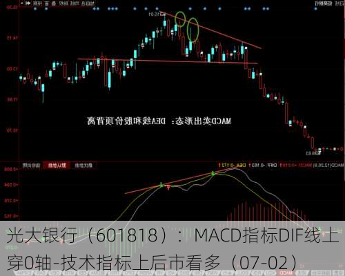 光大银行（601818）：MACD指标DIF线上穿0轴-技术指标上后市看多（07-02）