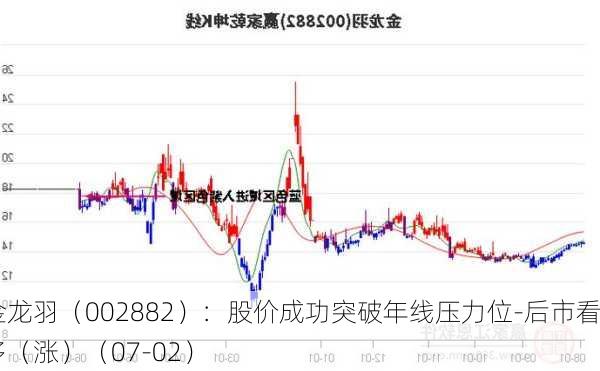 金龙羽（002882）：股价成功突破年线压力位-后市看多（涨）（07-02）