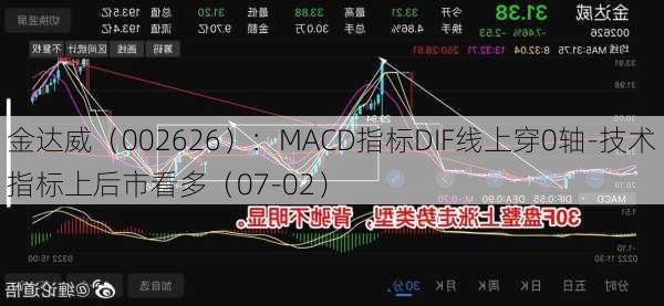 金达威（002626）：MACD指标DIF线上穿0轴-技术指标上后市看多（07-02）