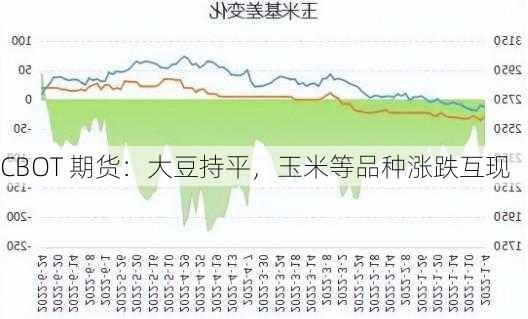 CBOT 期货：大豆持平，玉米等品种涨跌互现