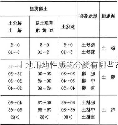 土地用地性质的分类有哪些？