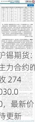 沪锡期货：主力合约昨收 274030.00，最新价待更新