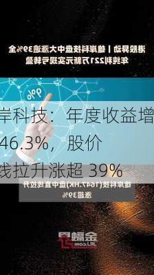 雄岸科技：年度收益增长 46.3%，股价直线拉升涨超 39%