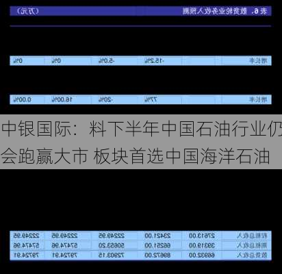 中银国际：料下半年中国石油行业仍会跑赢大市 板块首选中国海洋石油