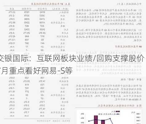 交银国际：互联网板块业绩/回购支撑股价 7月重点看好网易-S等