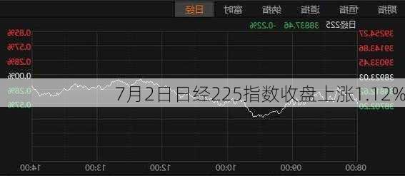 7月2日日经225指数收盘上涨1.12%