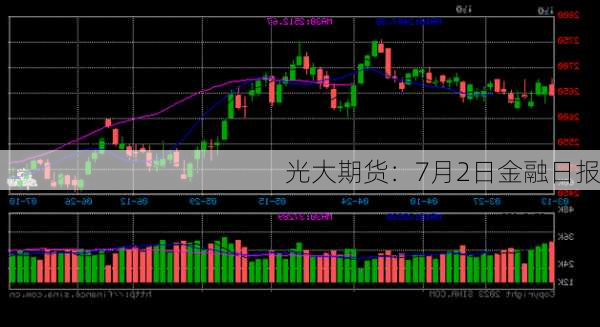 光大期货：7月2日金融日报