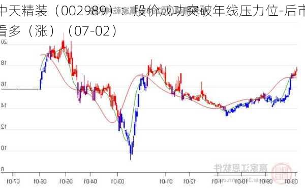 中天精装（002989）：股价成功突破年线压力位-后市看多（涨）（07-02）