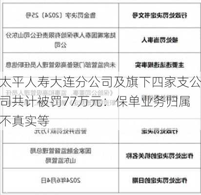 太平人寿大连分公司及旗下四家支公司共计被罚77万元：保单业务归属不真实等