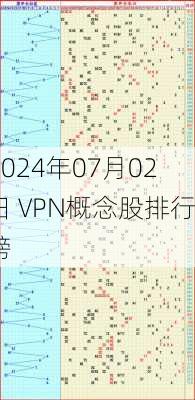 2024年07月02日 VPN概念股排行榜